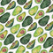 Avocados by Cat Coq AirPods Pro 2nd Gen Skin